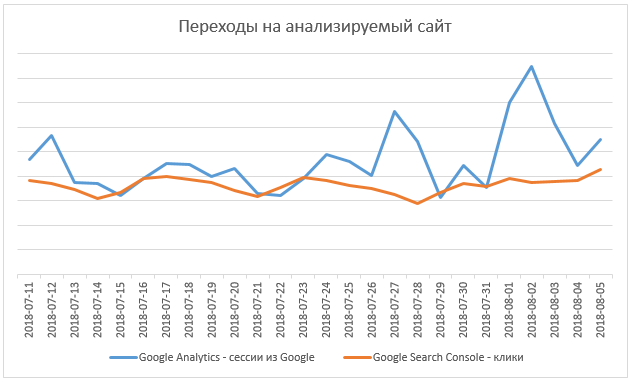 Статистика