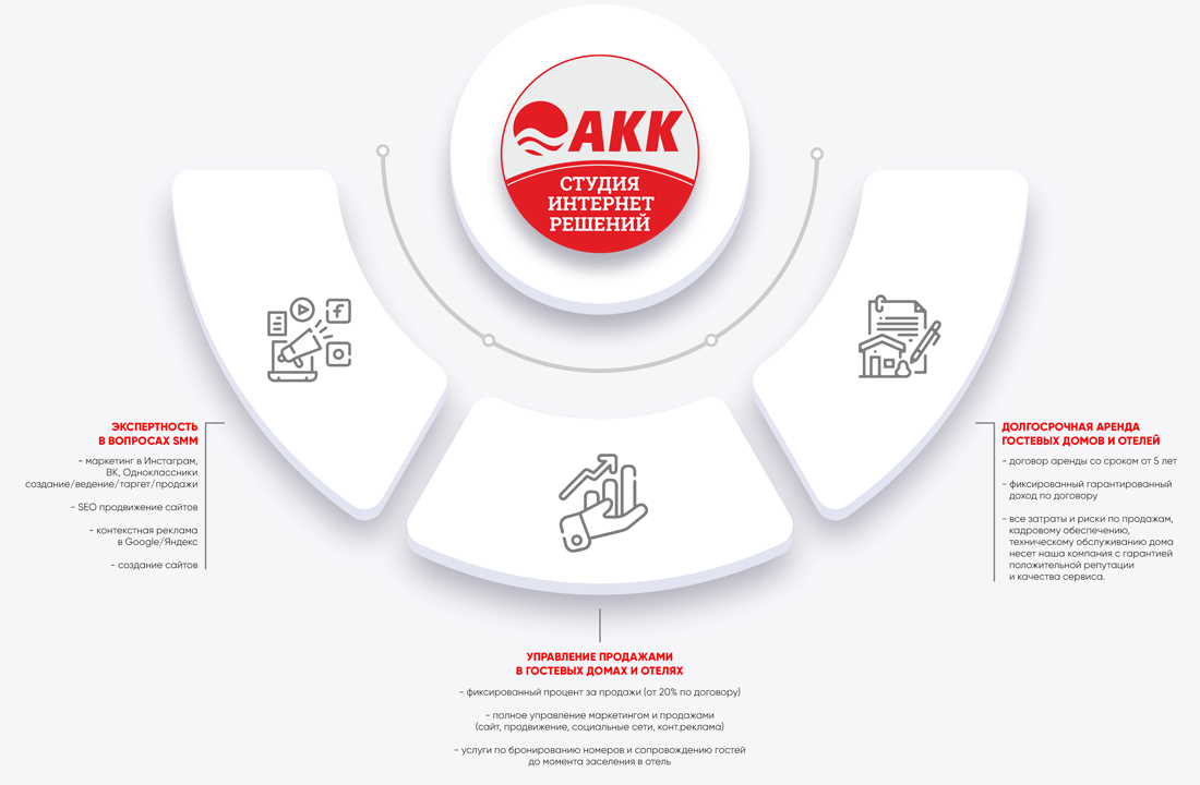 Направления деятельности Ассоциации курортов Крыма