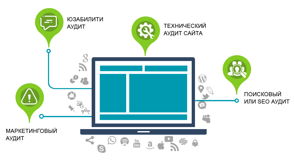 Комплексный аудит сайта в Крыму