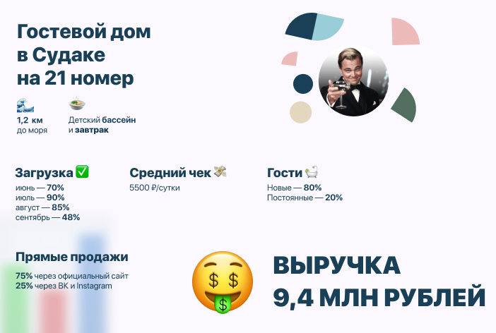 Управление продажами в гостевом доме Судака
