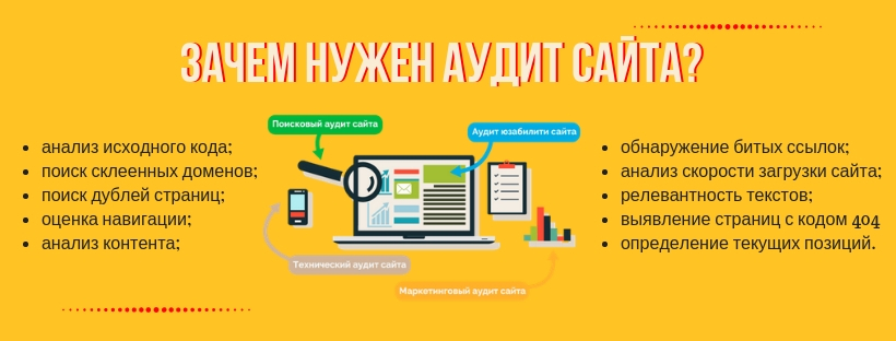 Зачем нужен аудит сайта